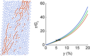 force chains